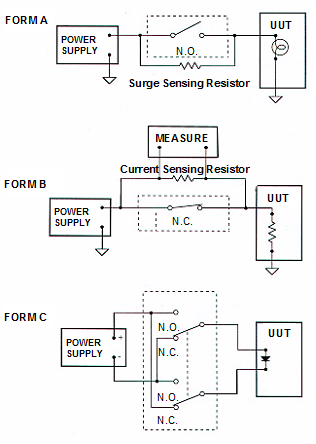 Switch Topology